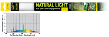 Лампа Exo-Terra Reptile Natural Light Т8 15Вт, 45см Лампа EXO TERRA REPTILE NATURAL LIGHT Т8 15Вт, 45см