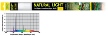 Лампа Exo-Terra Reptile Natural Light Т8 18Вт, 60см Лампа EXO TERRA REPTILE NATURAL LIGHT Т8 18Вт, 60см