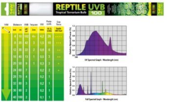 Лампа Exo-Terra Reptile UVB100 Т8 14Вт 38см Лампа EXO TERRA REPTILE UVB100 Т8 14Вт 38см