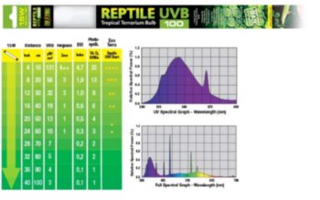Лампа Exo-Terra Reptile UVB100 Т8 15Вт 45см Лампа EXO TERRA REPTILE UVB100 Т8 15Вт 45см