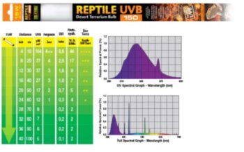 Лампа Exo-Terra Reptile UVB150 Т8 15Вт 45см Лампа EXO TERRA REPTILE UVB150 Т8 15Вт 45см