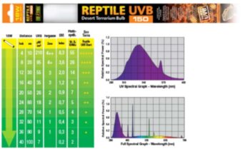Лампа Exo-Terra Reptile UVB150 Т8 18Вт 60см Лампа EXO TERRA REPTILE UVB150 Т8 18Вт 60см
